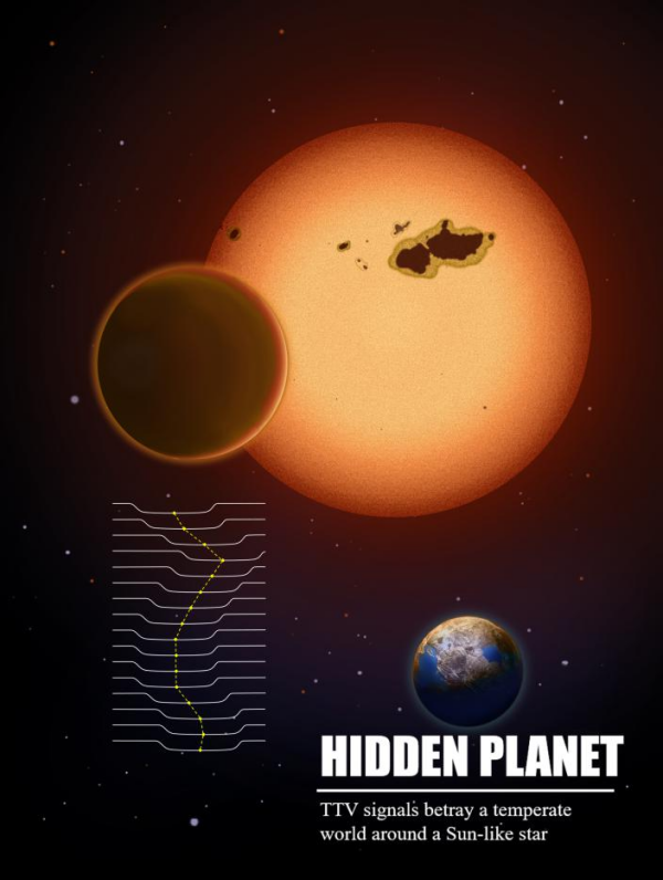 科学家利用凌星中间时刻变化技术在类太阳恒星宜居带发现“超级地球”