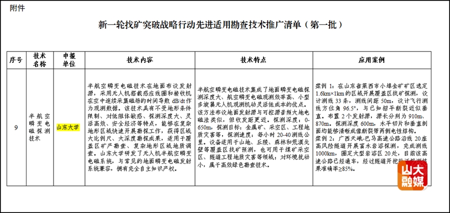 山东大学孙怀凤教授团队在无人机航空电磁探测领域取得新进展