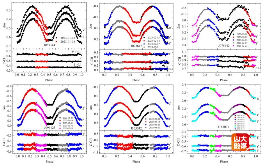山东大学空间科学与技术学院本科生发文对相接双星进行研究