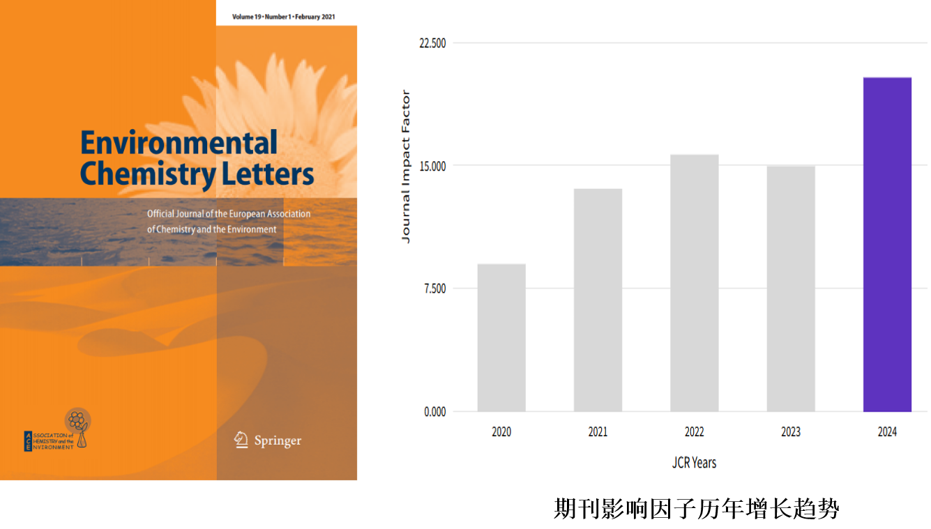 西安交大教师担任主编的国际学术期刊《Environmental Chemistry Letters》影响因子突破20，学术影响力迈向新高度