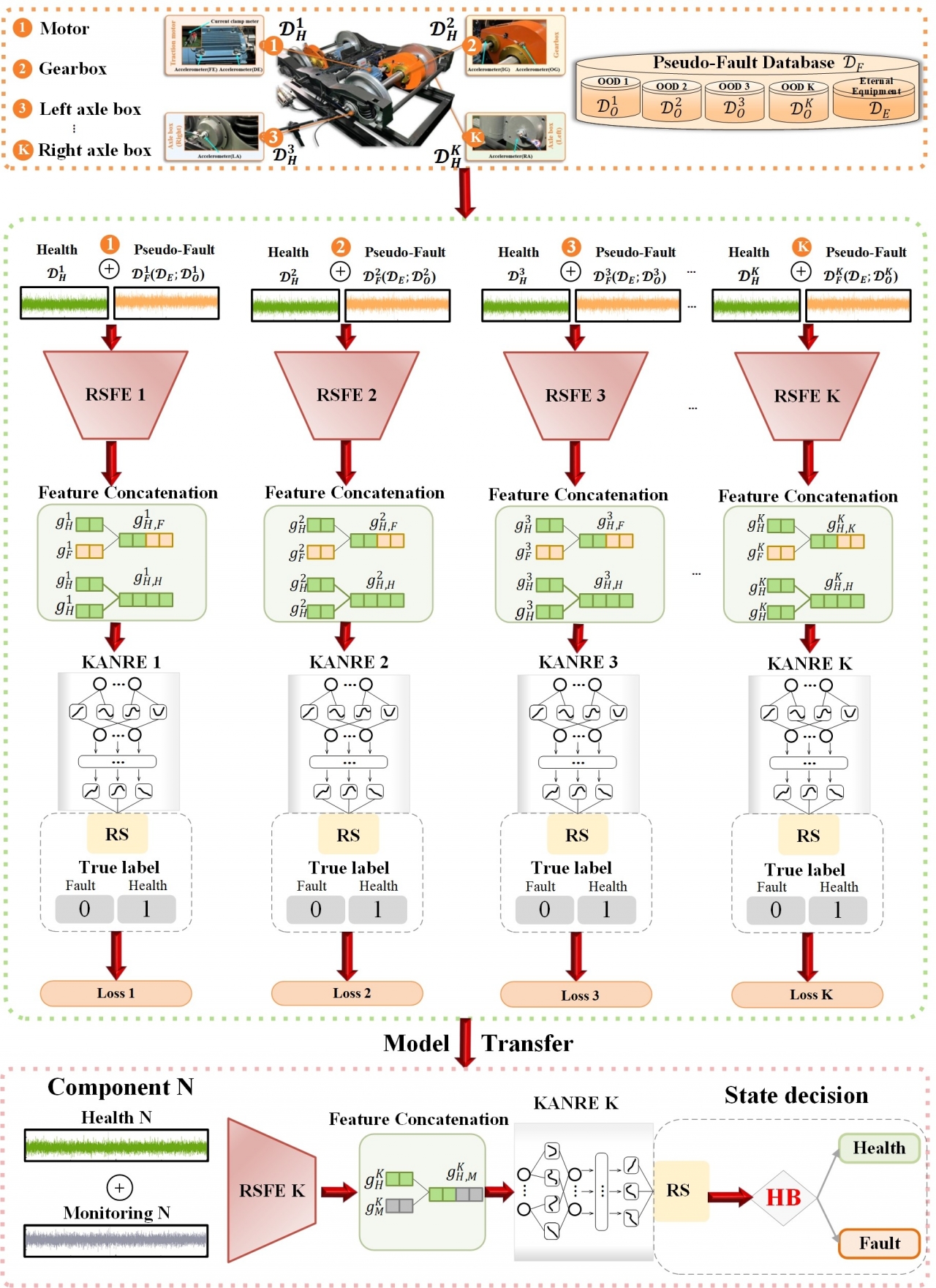 电子科技大学机电学院本科生在人工智能领域顶级期刊Engineering Applications of Artificial Intelligence发表论文