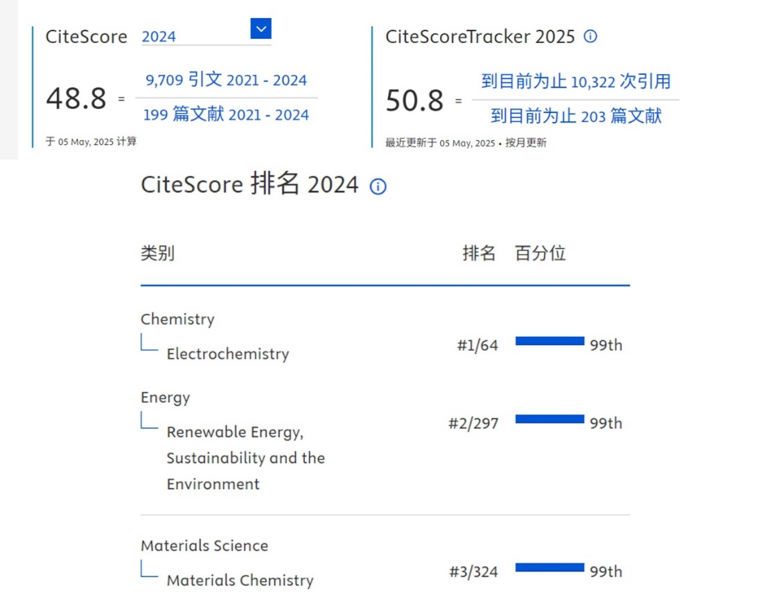南开大学主办期刊eScience 2024 CiteScore再创新高