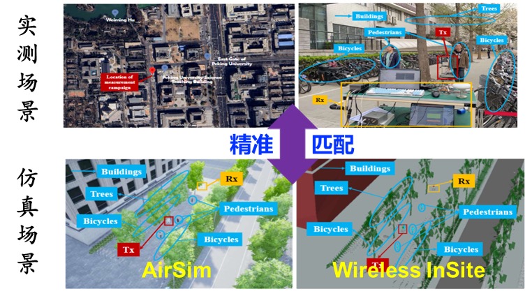北京大学电子学院程翔团队构建首个实测注入的通信与多模态感知智能融合数据集SynthSoM，从根本上提升AI原生多模态通感系统性能上限