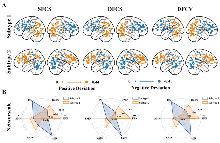 电子科技大学生命学院neuSCAN团队赵伟华副研究员/Keith Kendrick教授在Molecular Psychiatry发表最新研究成果