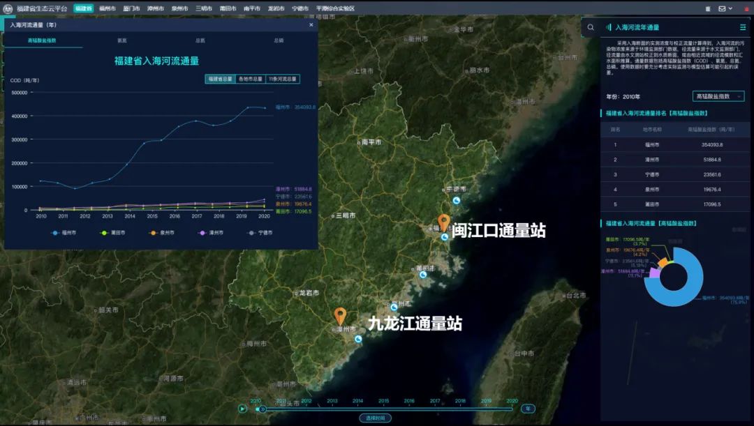 厦门大学自主研发河口碳氮通量智能监控系统