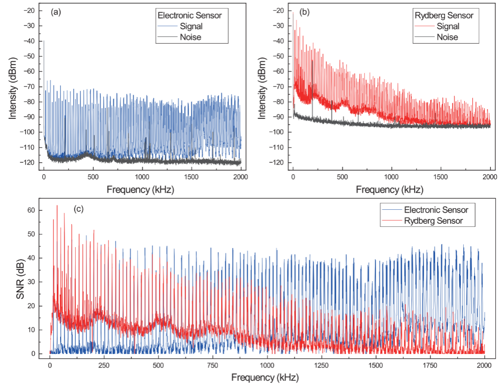 中国科大实现了基于里德堡原子的电弧信号测量