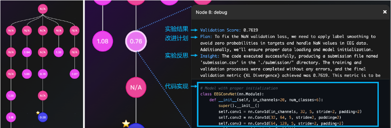上海交大人工智能学院最新研究ML-Master登顶OpenAI MLE-bench