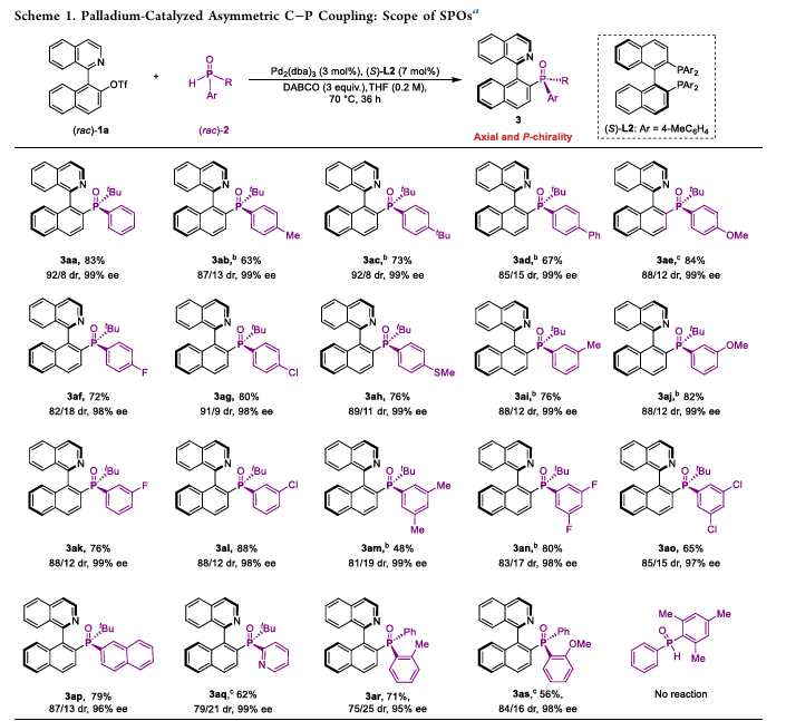 上海交大刘家旺团队通过同步动态动力学不对称转化与动力学拆分的钯催化碳膦偶联反应合成轴膦双手性三级膦氧化合物