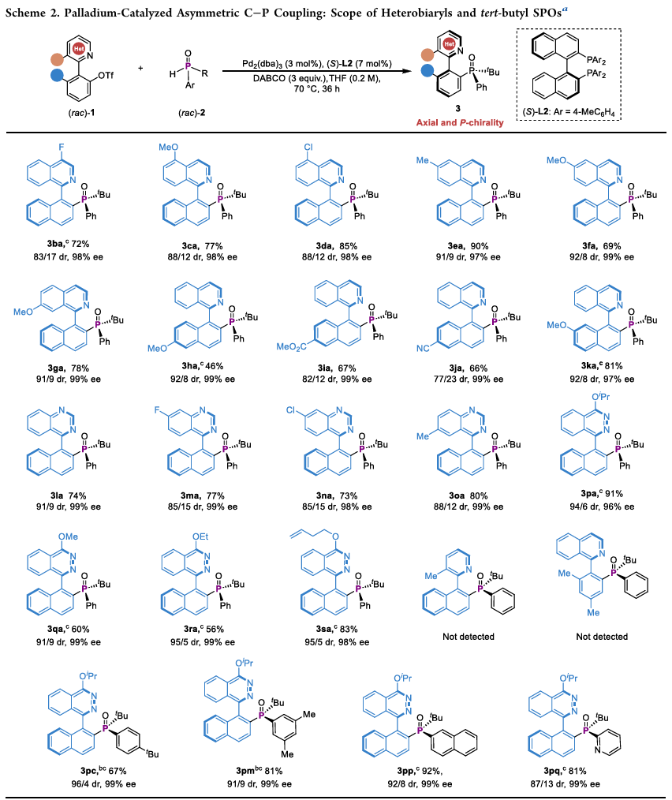 上海交大刘家旺团队通过同步动态动力学不对称转化与动力学拆分的钯催化碳膦偶联反应合成轴膦双手性三级膦氧化合物