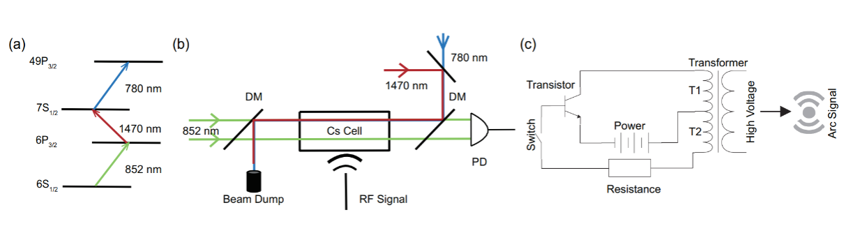 中国科大实现了基于里德堡原子的电弧信号测量