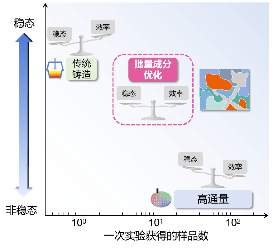 华中科技大学强磁场中心于海滨教授团队在高熵材料设计新方法研究上取得新进展