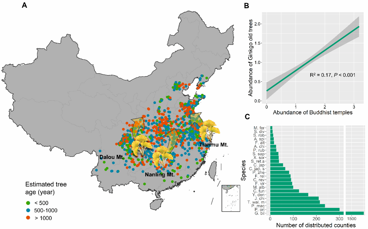 重庆大学杨永川教授团队最新研究成果在Cell旗下《Current Biology》发表