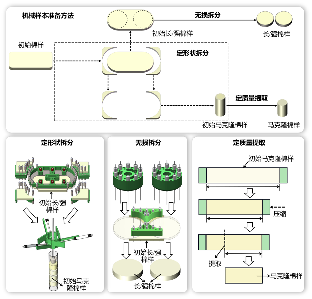 中国科大实现下一代纤维检验技术新突破
