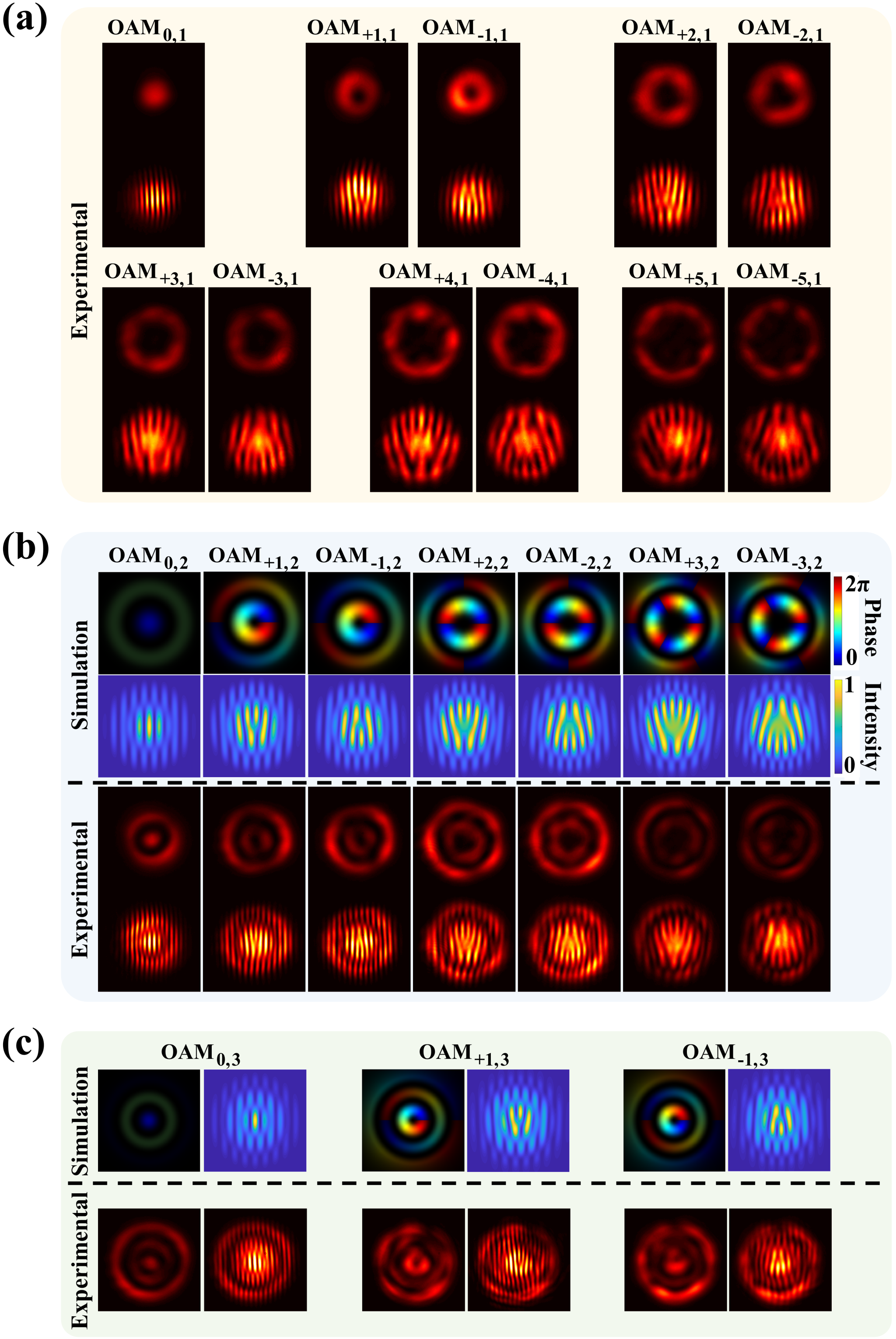 中国科大实现超十种高阶模式可切换光纤激光器