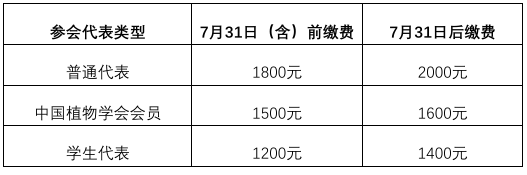 第十五届全国植物结构与生殖生物学学术研讨会