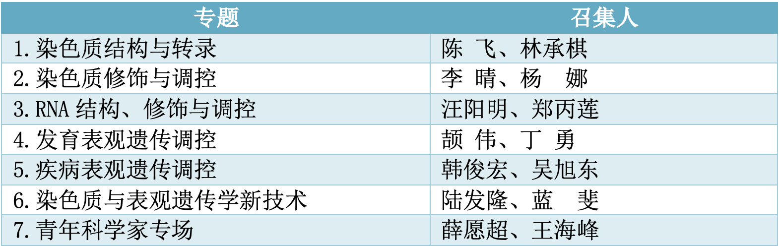 2025年度表观遗传与染色质生物学大会