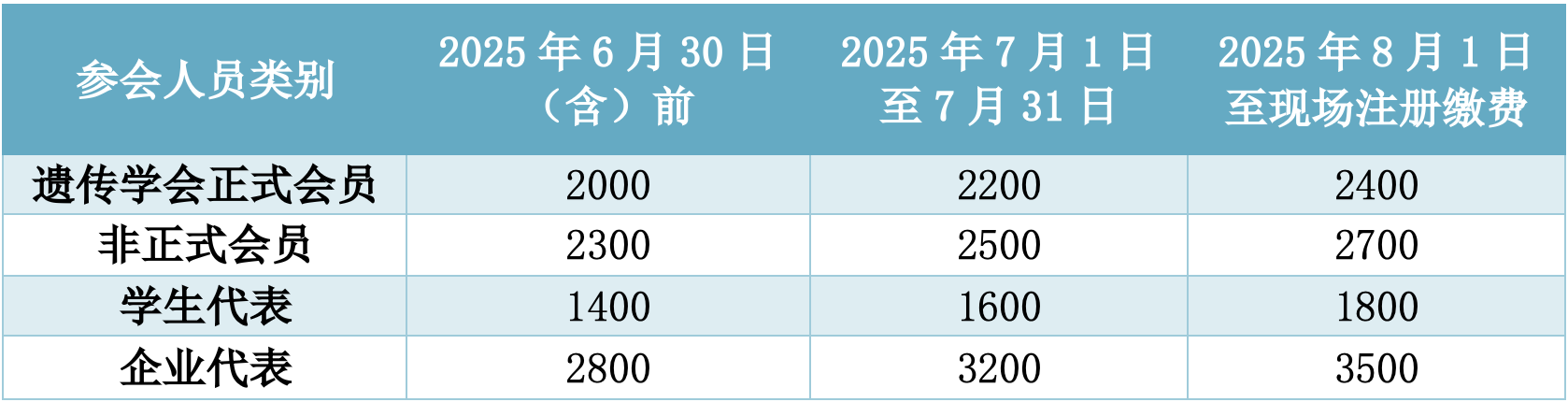 2025年度表观遗传与染色质生物学大会