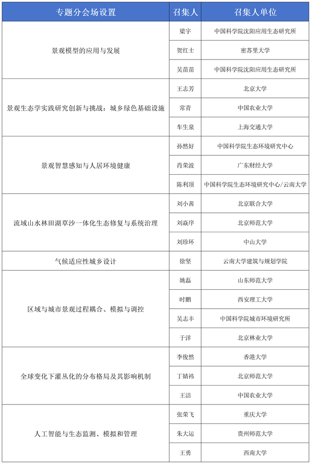 第十二届全国景观生态学学术研讨会