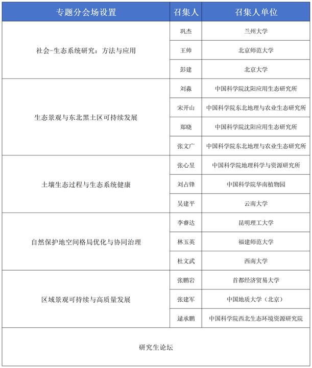 第十二届全国景观生态学学术研讨会