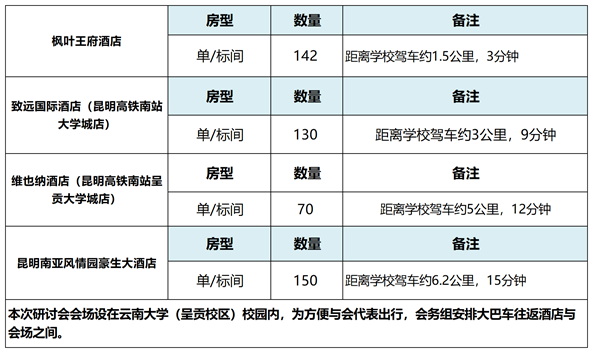 第十二届全国景观生态学学术研讨会