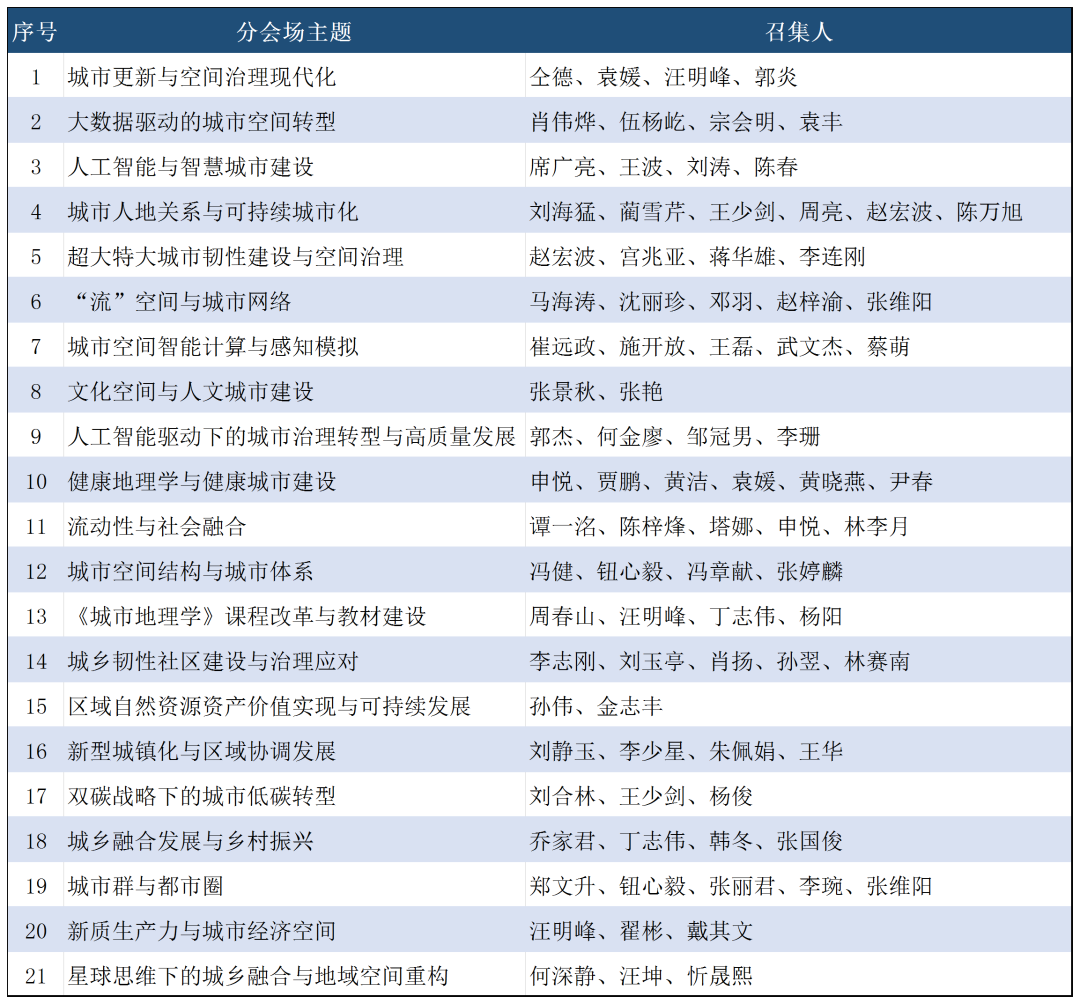 2025年中国城市地理学术年会