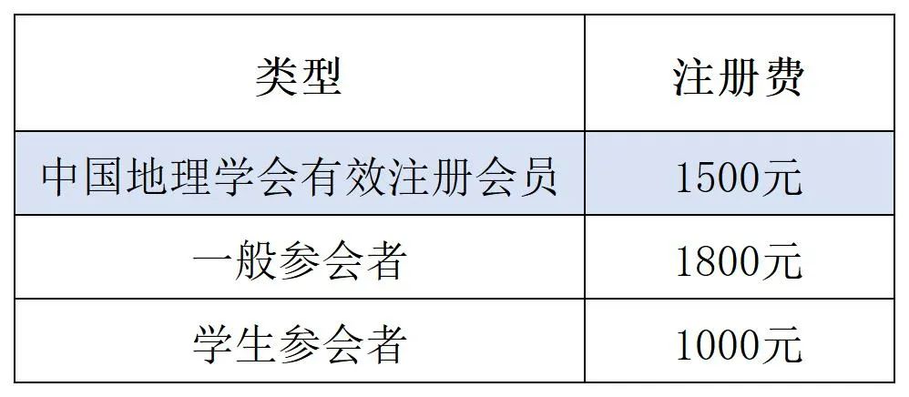 2025年中国城市地理学术年会