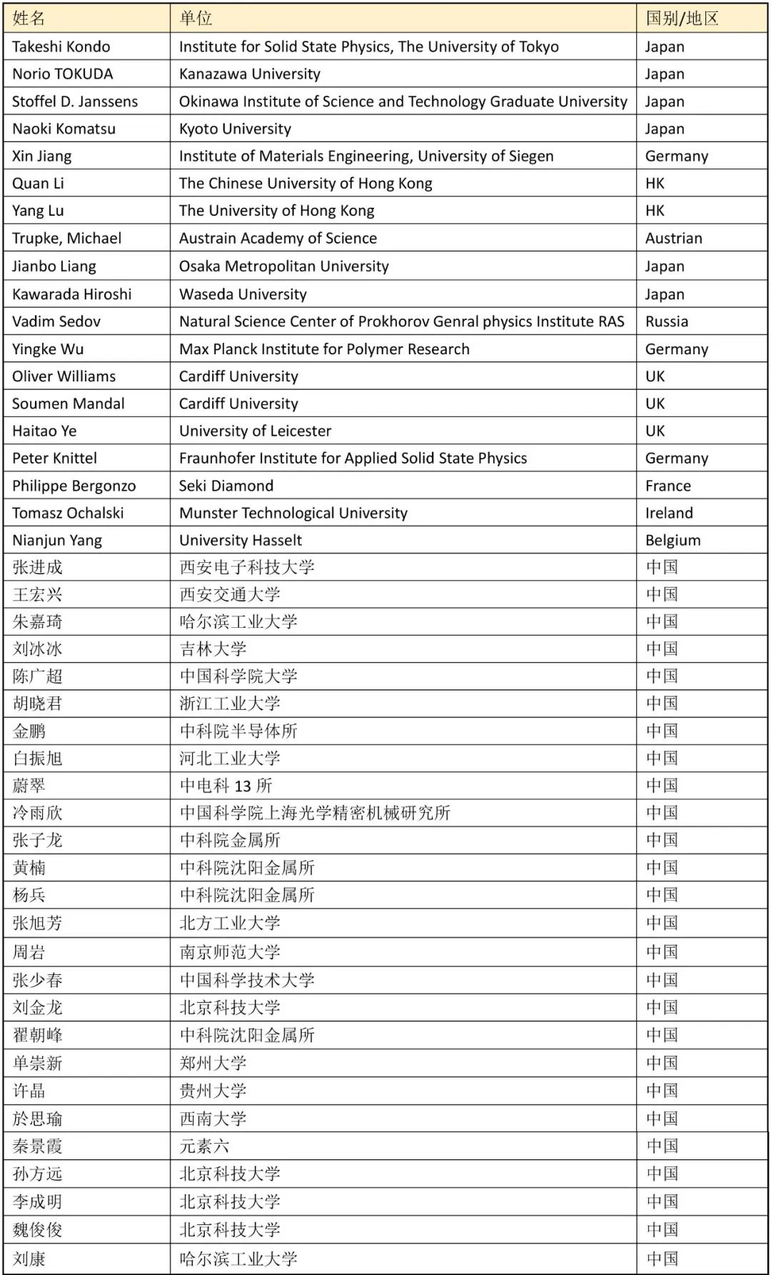 2025第十一届超硬材料产业发展大会暨国际金刚石及相关材料应用大会