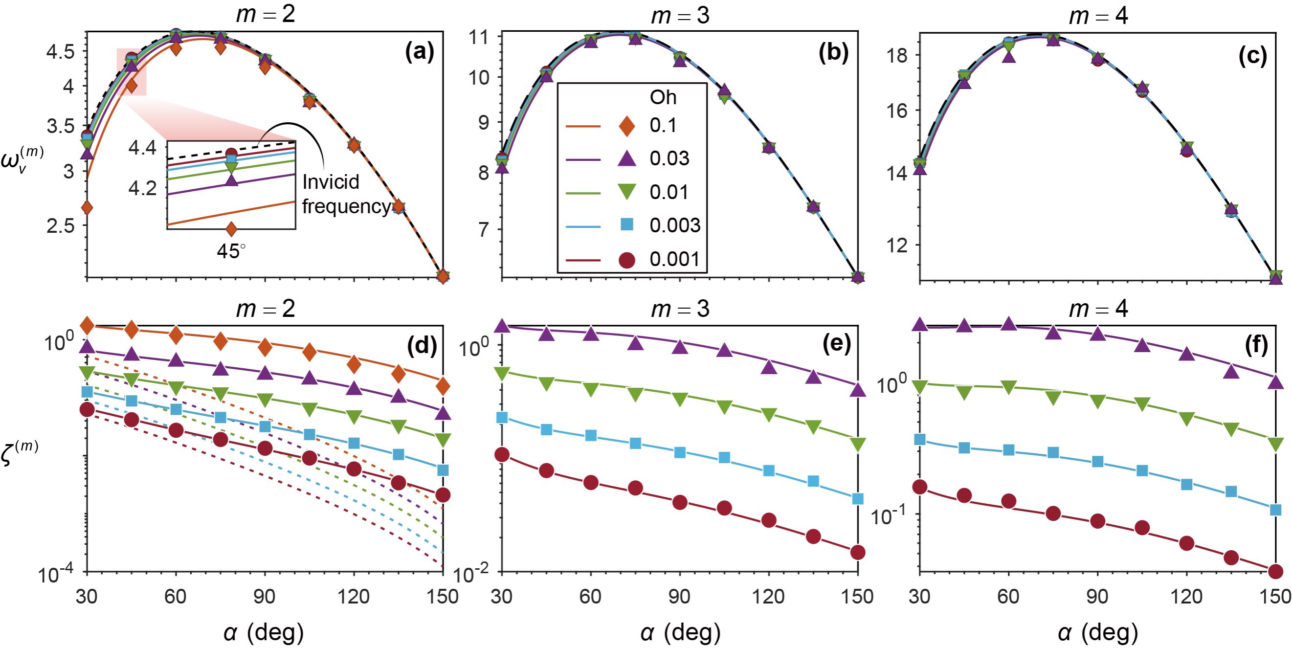 华中科技大学机械学院周新平教授团队在液滴振动阻尼机理研究方面取得新进展