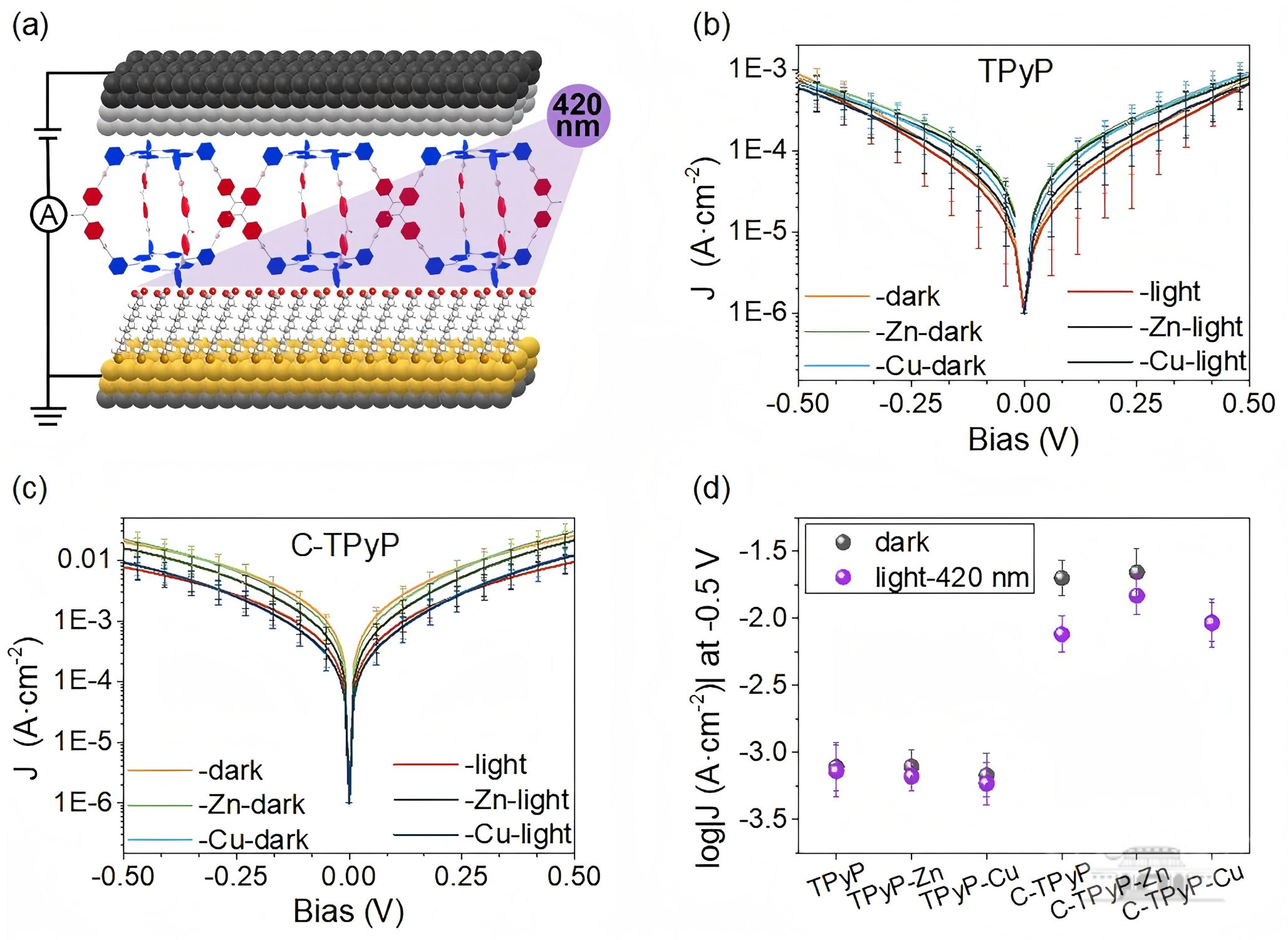 武汉大学郭存兰课题组报道卟啉超分子笼光响应电荷传递新进展