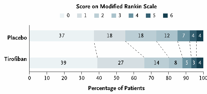 附一院发表卒中精准治疗临床研究成果
