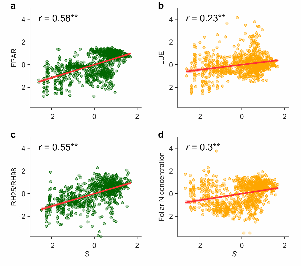 南京大学​国际地球系统科学研究所在全球变化植被光合作用遥感方面取得新进展