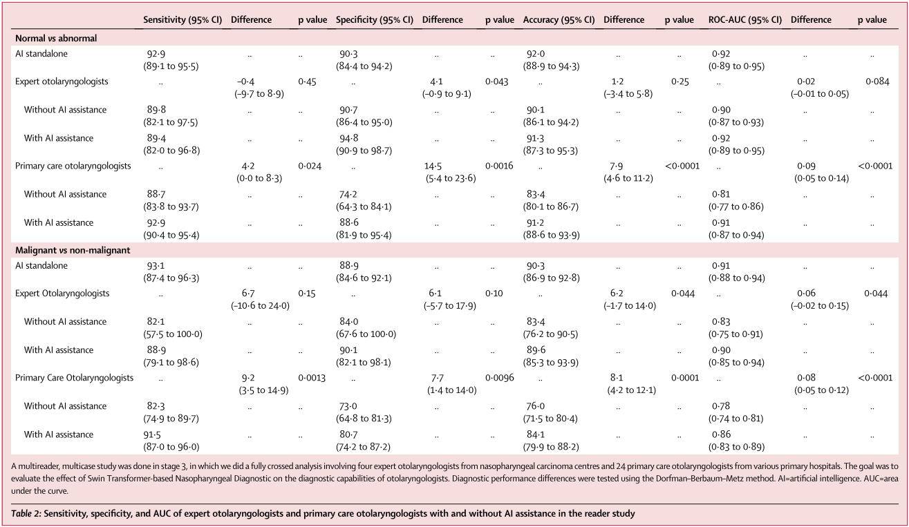 西安交大科研人员作为共同一作在《柳叶刀-数字健康》上发表研究成果