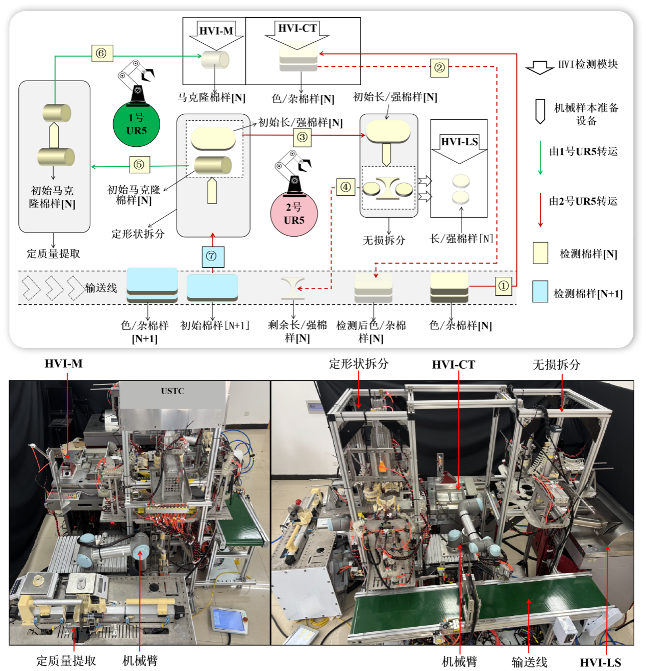 中国科大实现下一代纤维检验技术新突破