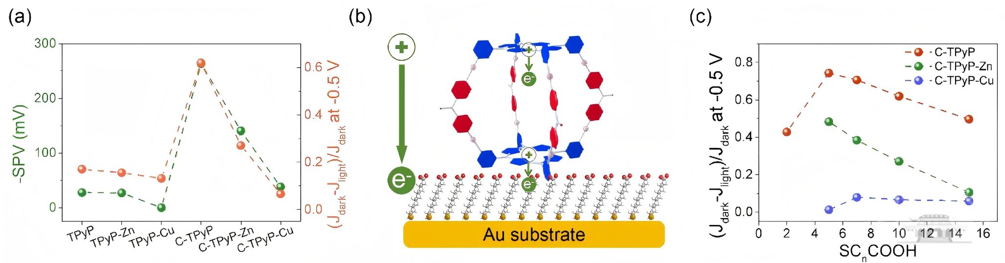 武汉大学郭存兰课题组报道卟啉超分子笼光响应电荷传递新进展