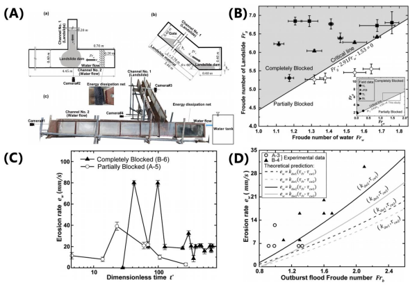 滑坡堰塞坝形成与溃决机理研究取得进展