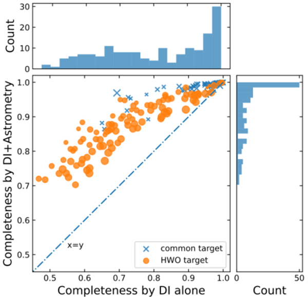 研究揭示近邻宜居行星巡天计划与宜居世界天文台协同观测能力