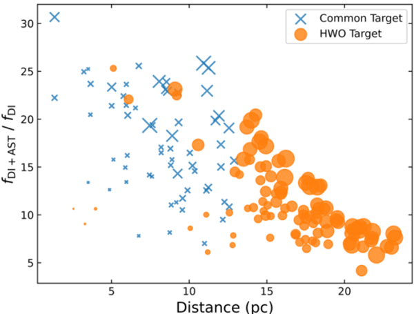 研究揭示近邻宜居行星巡天计划与宜居世界天文台协同观测能力