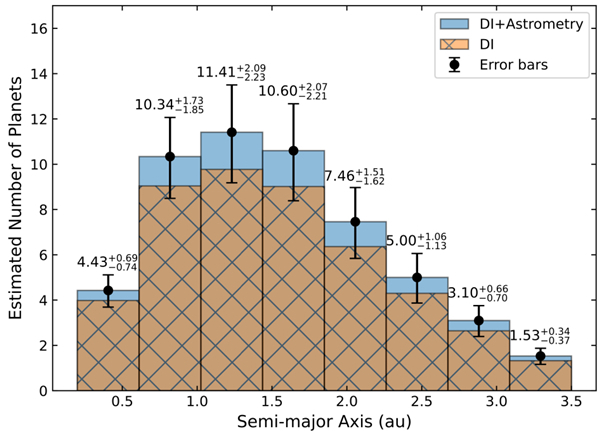 研究揭示近邻宜居行星巡天计划与宜居世界天文台协同观测能力