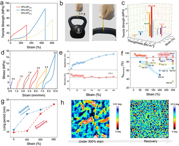 基于低熵罚策略的仿生高弹性聚氨酯研究取得进展
