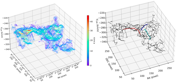 天文学家首次揭示温热原子云中的复杂丝状网络