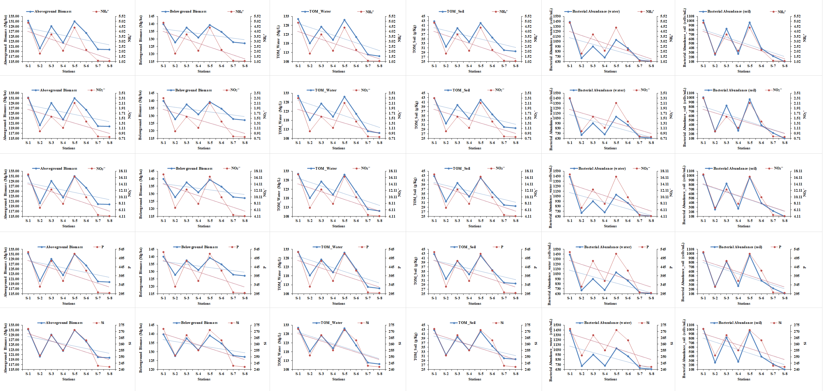 红树林“蓝碳”储存机制研究获进展