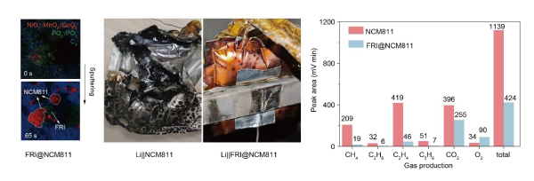 锂电池热失控预防研究获进展