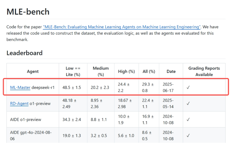 上海交大人工智能学院最新研究ML-Master登顶OpenAI MLE-bench