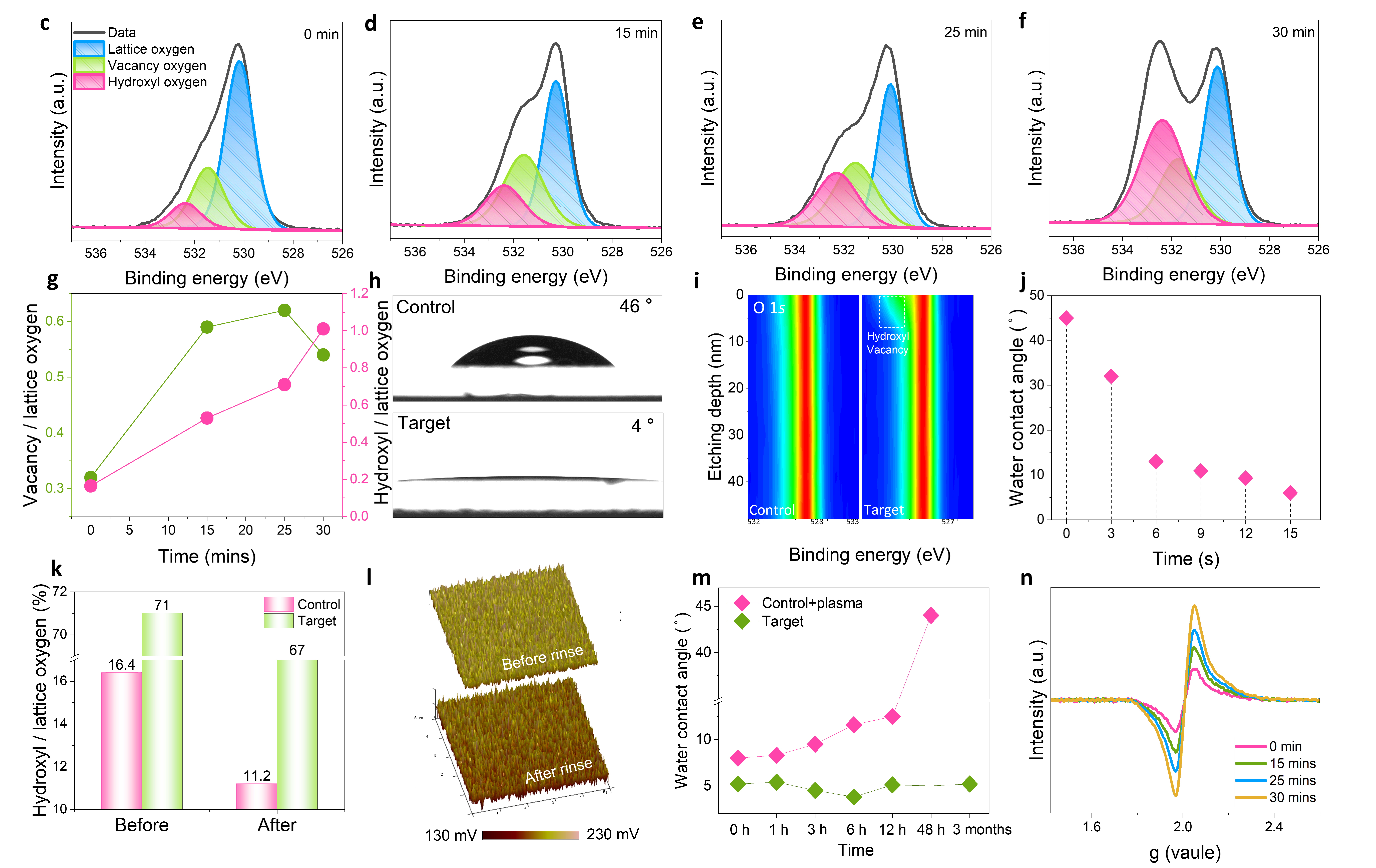 北京大学物理学院赵清课题组在钙钛矿太阳能电池研究中取得重要进展