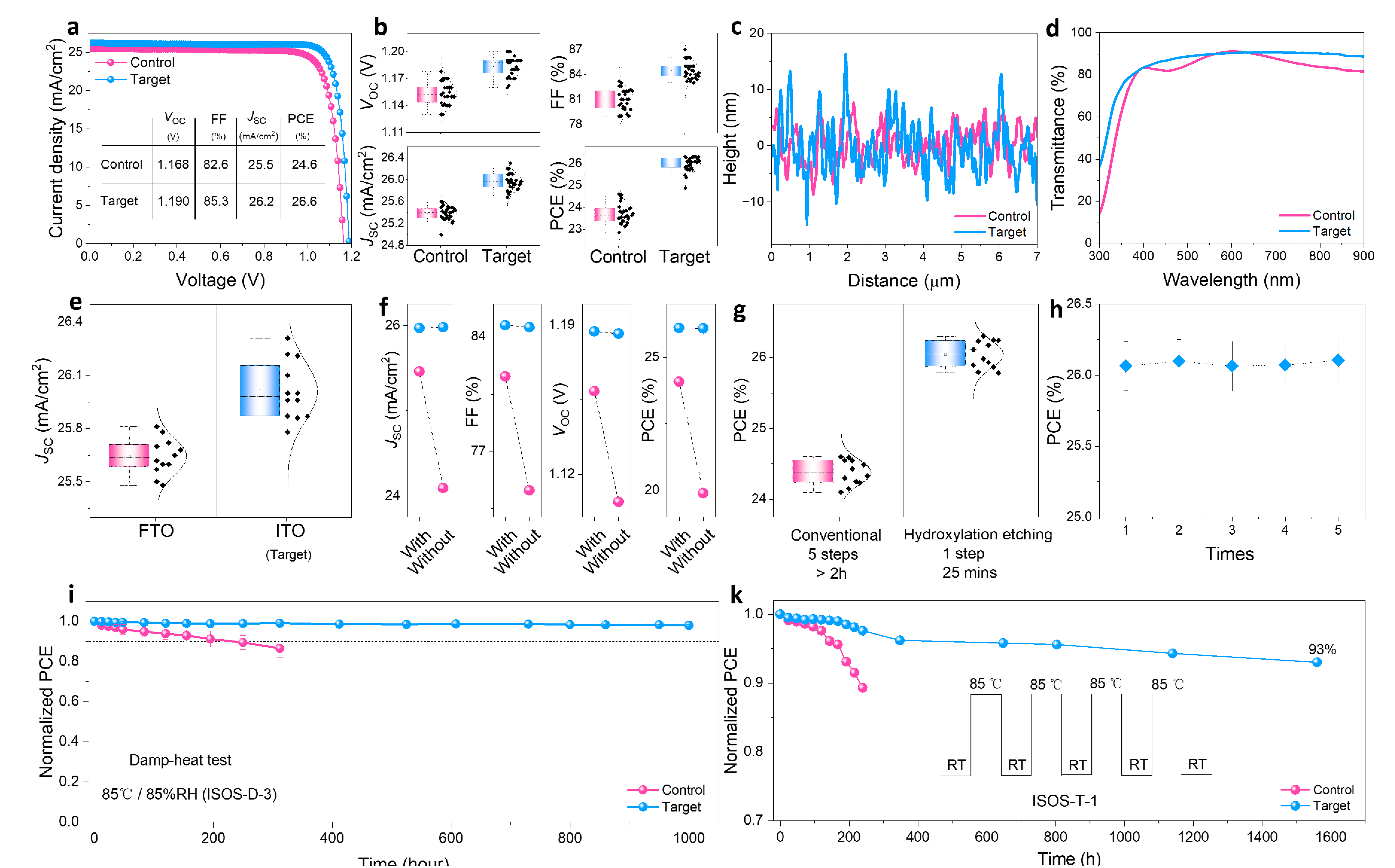 北京大学物理学院赵清课题组在钙钛矿太阳能电池研究中取得重要进展