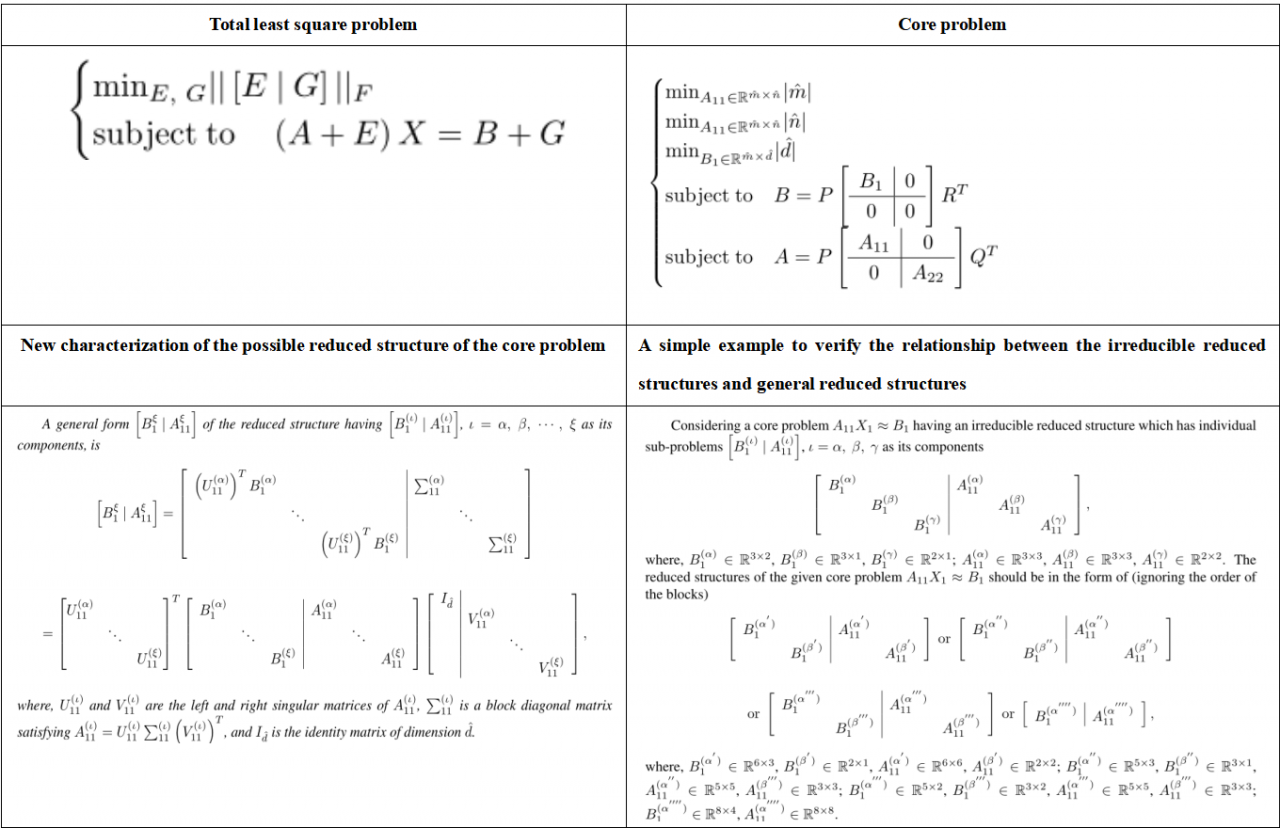 电子科技大学数学科学学院硕士生在SIAM Journal on Matrix Analysis and Applications上发表研究成果