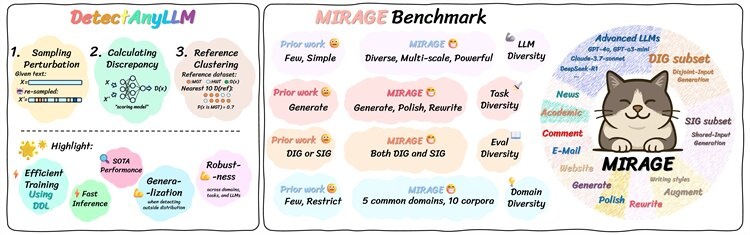 南开大学最新研究成果让AI“识破”AI