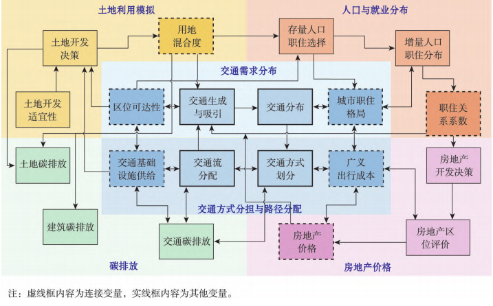 北京大学深圳研究生院项目团队开发智能化城市复杂系统模拟技术平台CitySPS