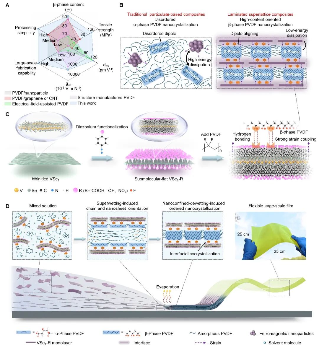 北京航空航天大学《Science》刊发北航在柔性磁电材料方面取得的最新研究进展