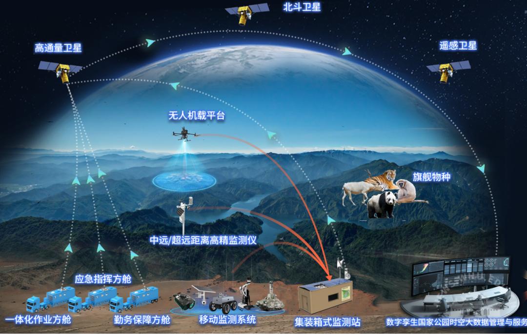 武汉大学空天地一体化遥感技术构筑无人区生态保护防线